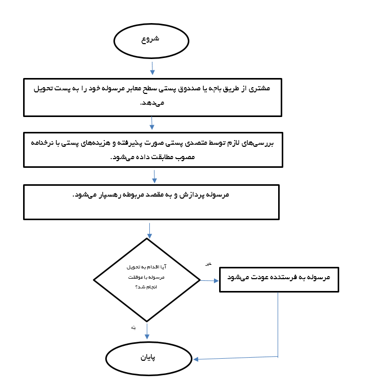 8-ch-mostaghim.png