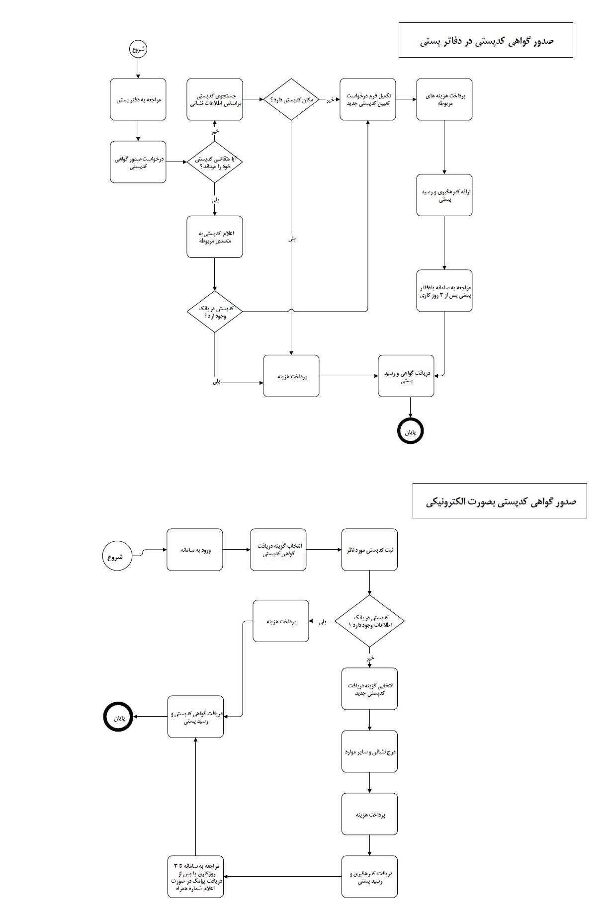 8-ch-mostaghim.png