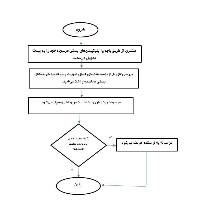 8-ch-mostaghim.png