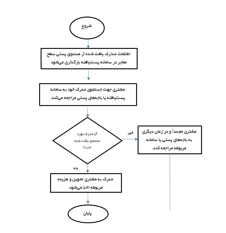 8-ch-mostaghim.png