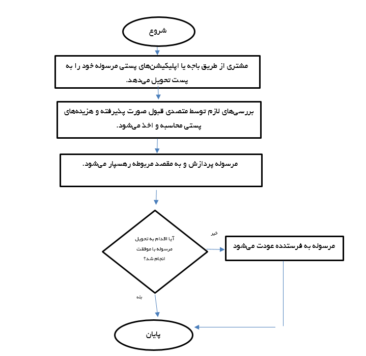 8-ch-mostaghim.png