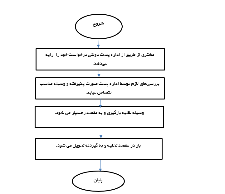 6-ch-postbar.png