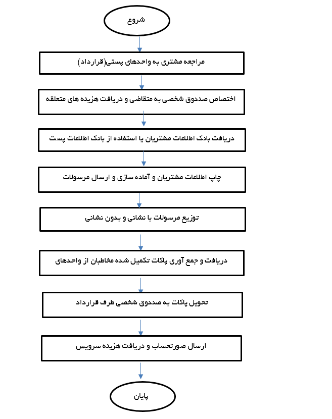 8-ch-mostaghim.png