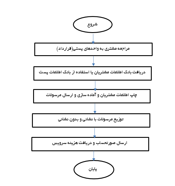 8-ch-mostaghim.png