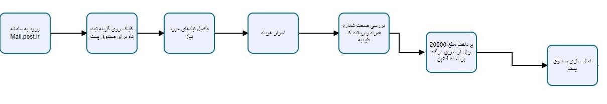 8-ch-mostaghim.png