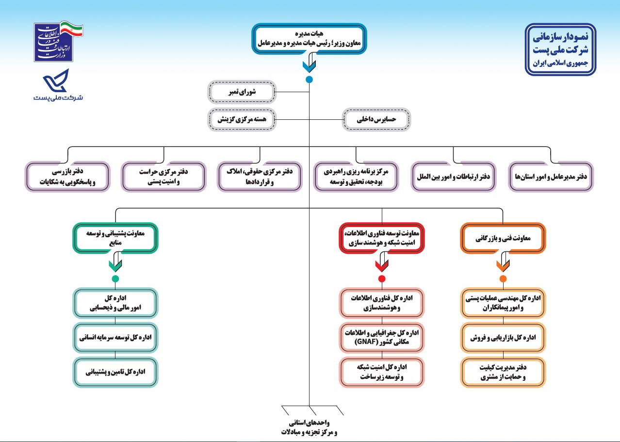 چارت سازمانی