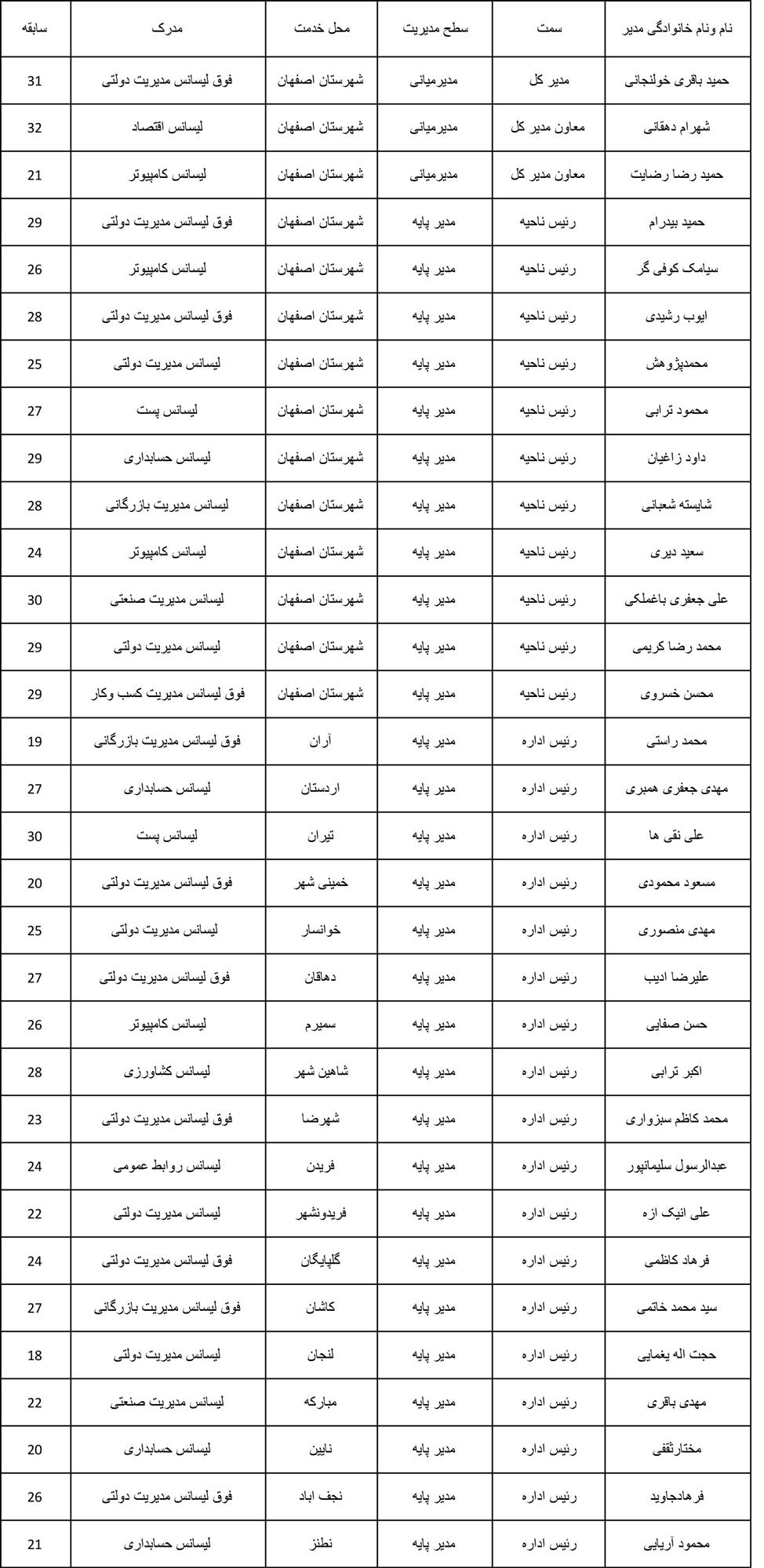 حقوق-مدیران-1403--اصفهان.jpg
